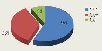 北京市分行投資管理策略與實踐