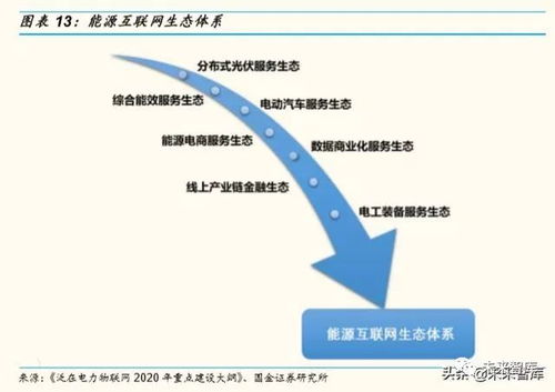 電力設備行業研究 聚焦電力物聯網、工控、低壓電器及充電樁的投資管理策略