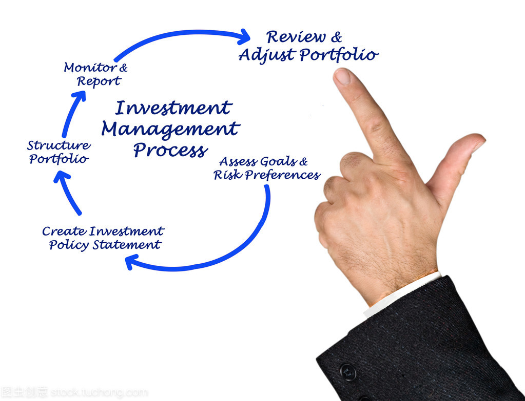 投資管理 一個系統(tǒng)化的決策與執(zhí)行過程