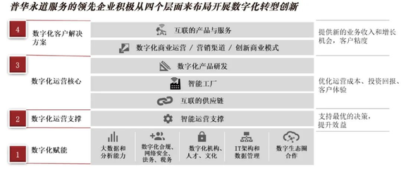 經濟變局下的企業轉型升級與更生之路 投資管理的戰略引擎