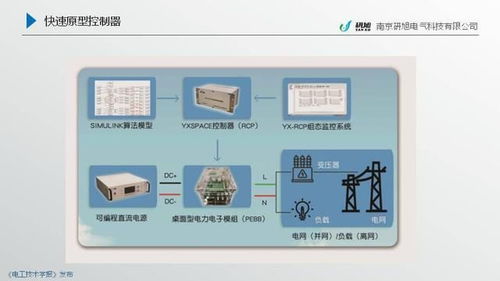 南京研旭電氣總經(jīng)理張卿杰 電力電子變壓器能源互聯(lián)網(wǎng)實驗平臺