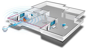 tl pa201電力線適配器典型應用一