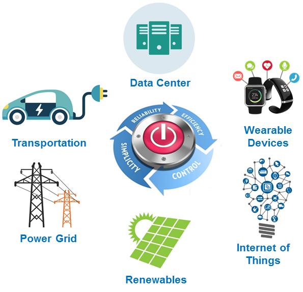 上?？萍即髮W(xué)科研團隊在先進電力電子變流技術(shù)領(lǐng)域取得重要進展